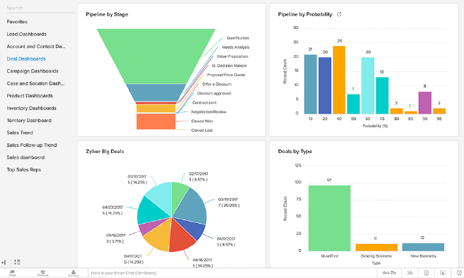 zoho-crm-dashboards