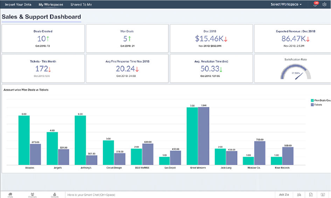 zoho-crm-sales